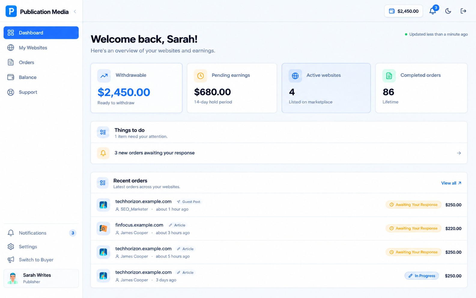 Publication Media publisher dashboard showing earnings, active orders, and website performance